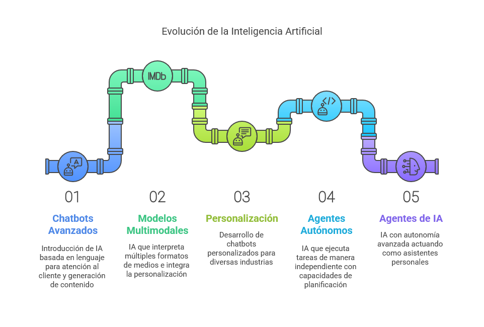 Imagen Representativa